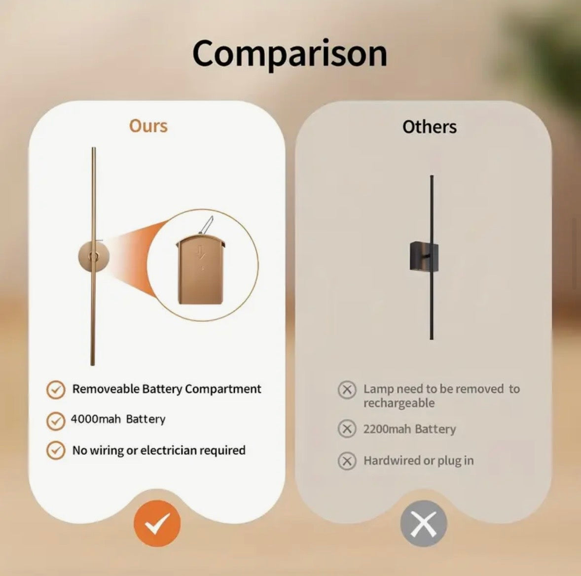 LUNOR – Trådlös designvägglampa