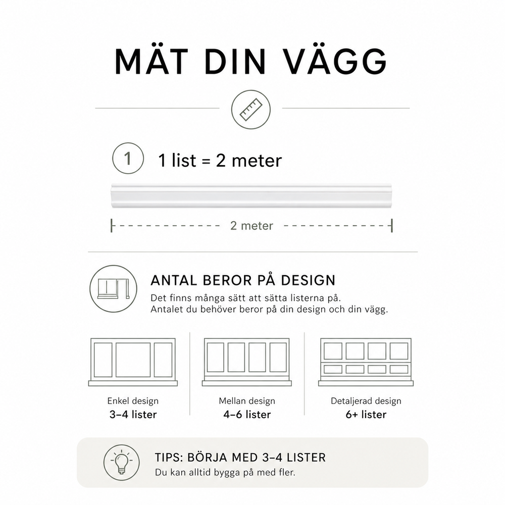 LINEA – Flexibel Väggdekorlist
