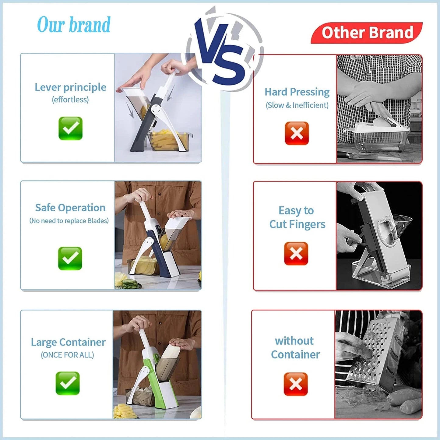 SKÄRSMART 5-i-1 - Smart och Säker Mandolin som Skivar, River och Strimlar snabbt